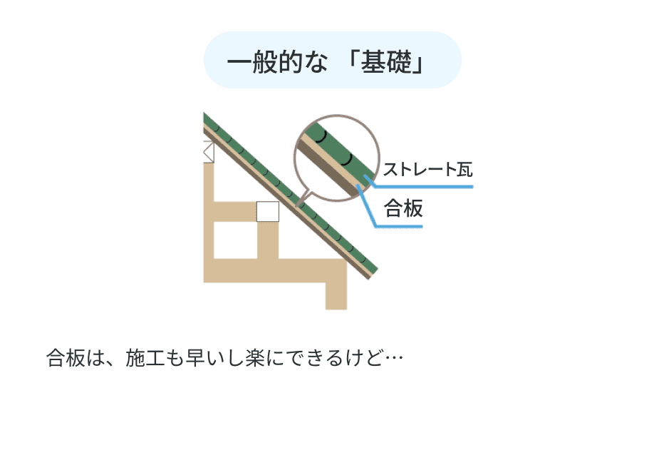 一般的な屋根の構造