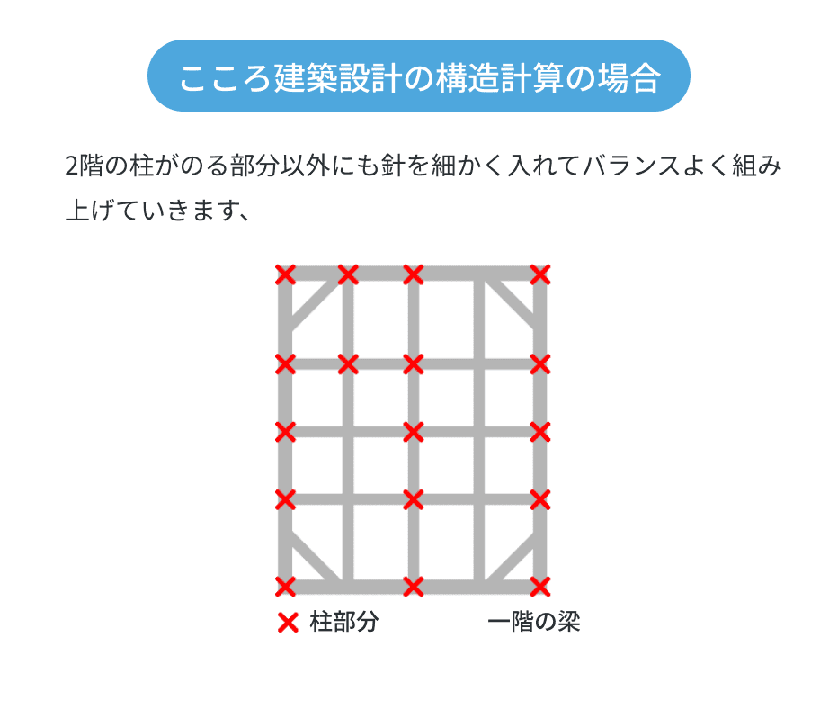 フレーム工法の説明