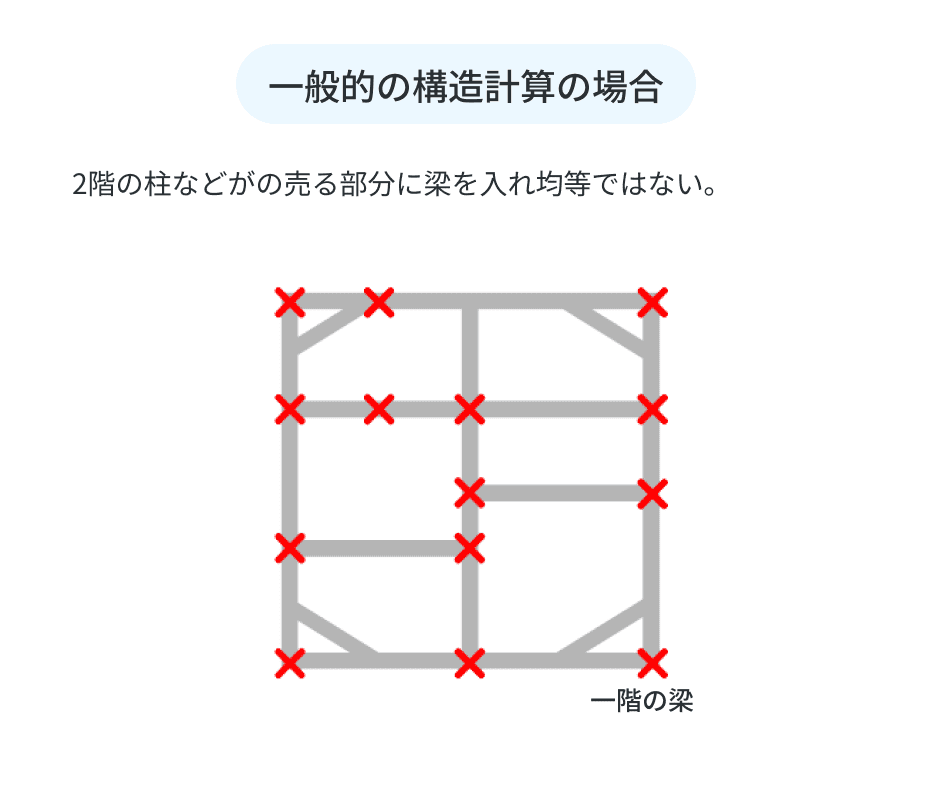 フレーム工法の説明