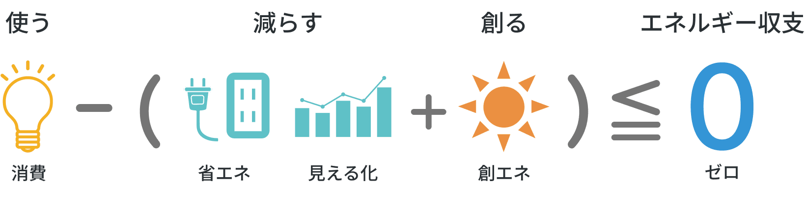 太陽光発電システム